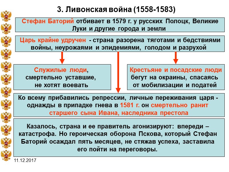 11.12.2017 3. Ливонская война (1558-1583) Стефан Баторий отбивает в 1579 г. у русских Полоцк,
